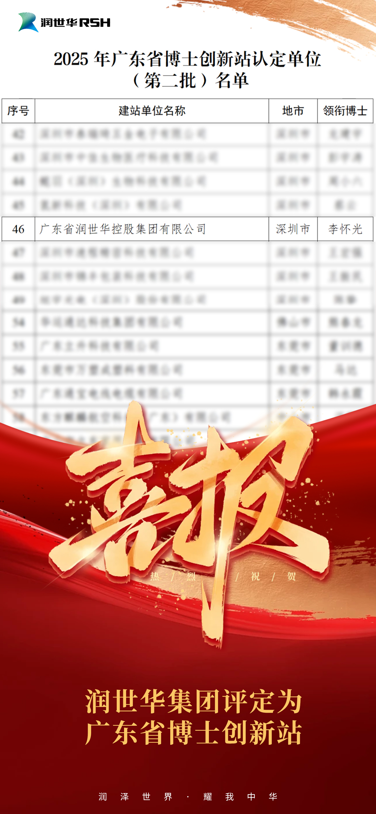 喜报 | 润世华集团获批广东省博士创新站 新能源科创实力获省级权威认证